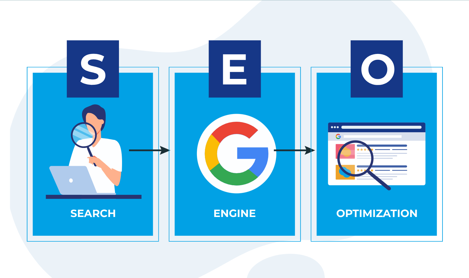 marketing online