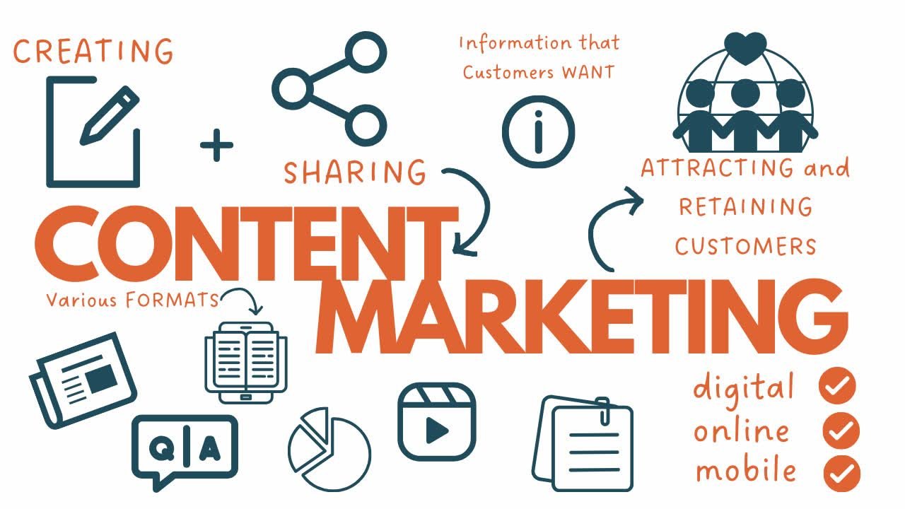 marketing online
