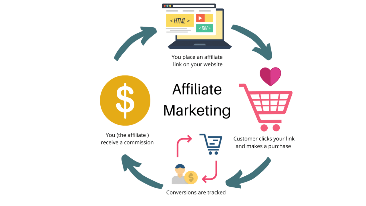 marketing online
