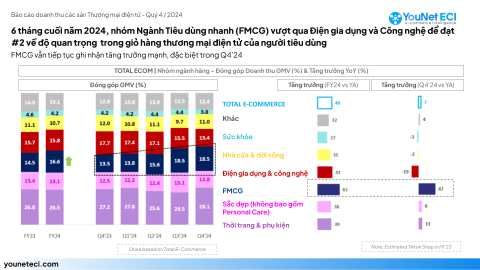 marketing FMCG